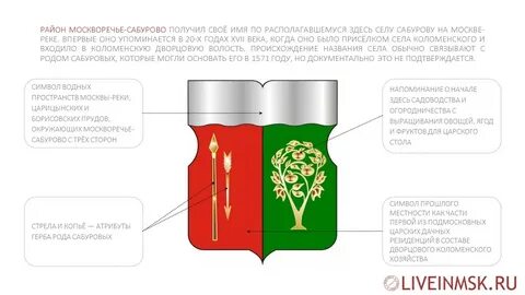 Центр госуслуг москворечье сабурово