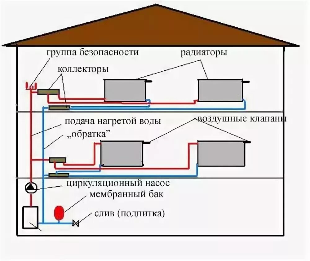 Разводка газового отопления в частном доме. Схема монтажа труб отопления в частном доме. Схема прокладки трубопроводов системы отопления.. Схема монтажа водяного отопления в частном доме. Схема отопления 2х этажного частного дома с электрокотлом.