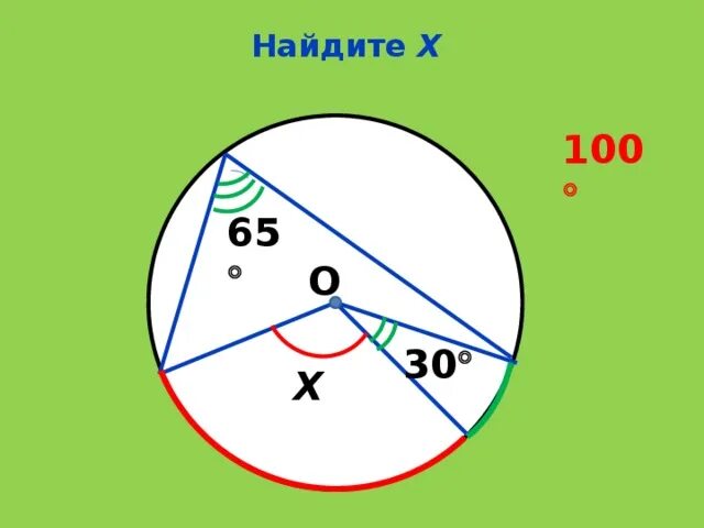 По данным рисунка найдите угол x. Центральный угол окружности. Таблица 9. Задачи на вписанные и центральные углы. Найди x в окружности.