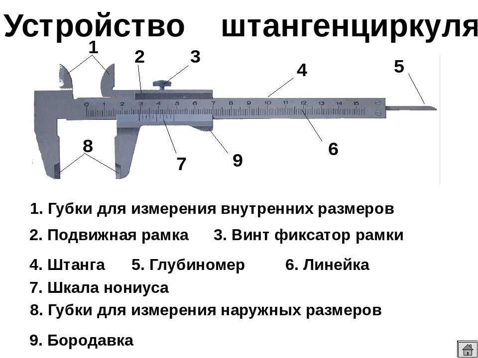 Строение штангенциркуля ШЦ 1. Назначение и устройство штангенциркуля ШЦ-1. Схема из чего состоит штангенциркуль ШЦ-1. Строение штангенциркуля шц2.