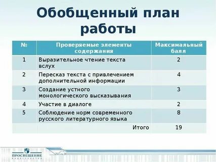 Сколько баллов итоговый проект