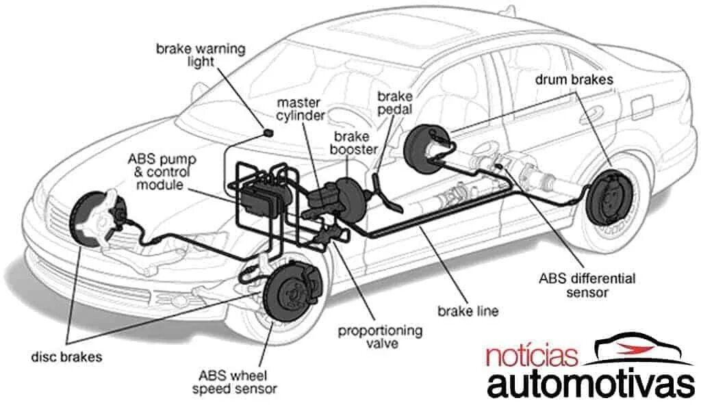 Car is a system. Car Brake System. Integrated Brake System автомобиль обозначение. Car Brake diagram. • Hydraulic Brake System in the car.