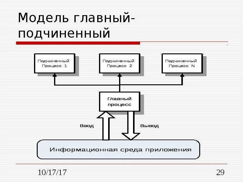Разработка программных модулей программного обеспечения. Разработка программных модулей программного обеспечения
