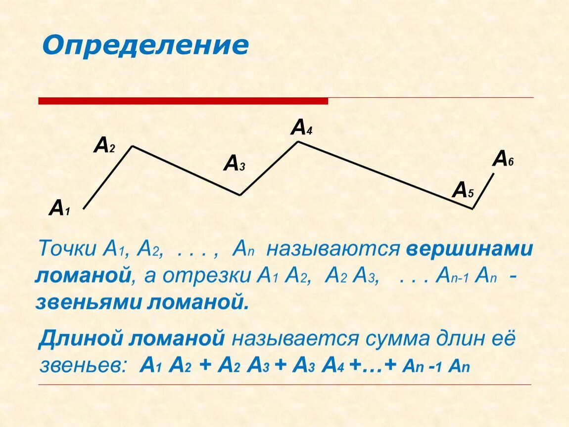 Длина ломаной из 2 звеньев