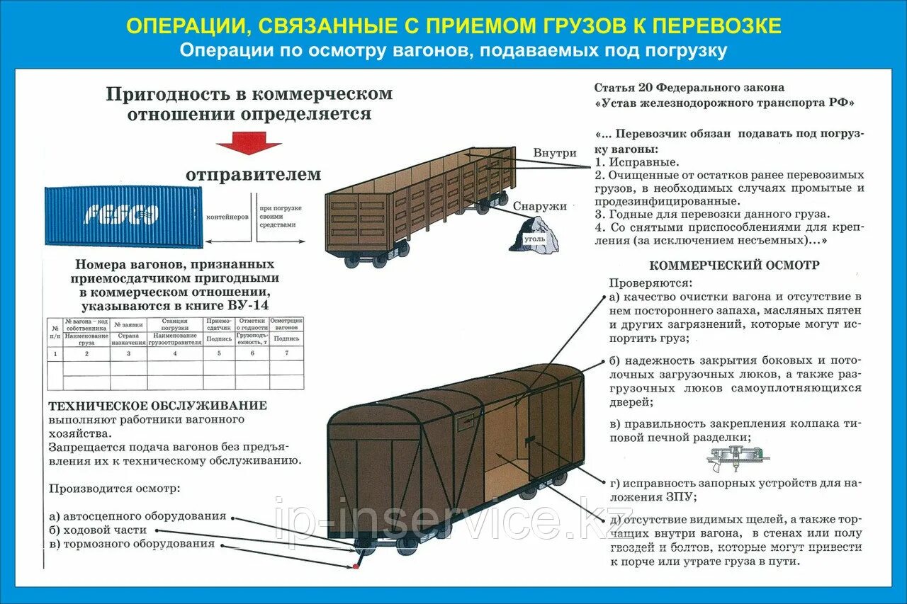 Неисправности кузова полувагона грузовых вагонов. Погрузка вагонов. Крепление груза в контейнере. Подача вагонов под погрузку.