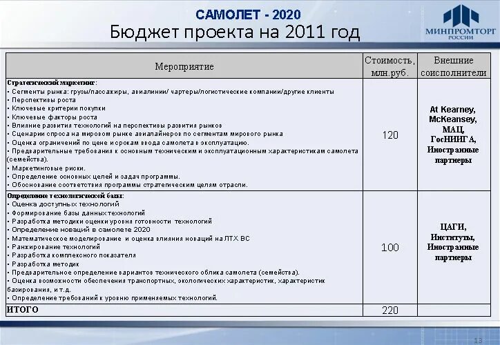 Государственная программа «развитие авиационной промышленности». Развитие авиационной промышленности. Программа развития авиационной промышленности. Развитие авиации программы. Программа развития авиационной промышленности.
