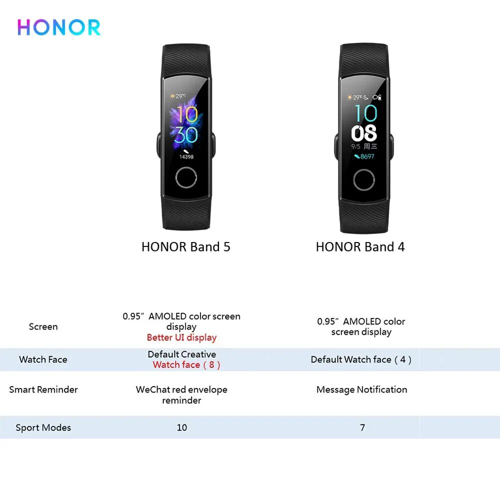 Функции смарт браслета хонор бэнд 5. Часы Honor Band 5 -760. Хонор бэнд 4 5. Смарт браслет Honor Band 5-b09. Настроить часы honor band