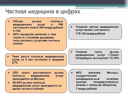 Медицина в цифрах