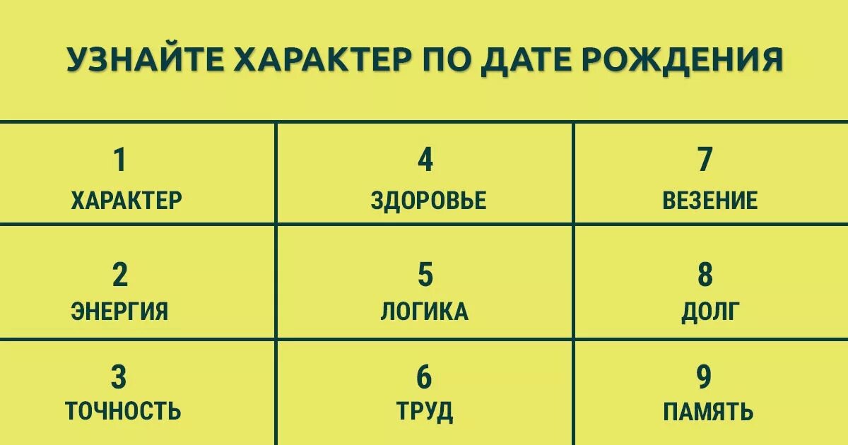 Описание по дате рождения. Характер по дате рождения. Характеристика человека по дате рождения. Узнайте характер по дате рождения. Характер по числам даты рождения.