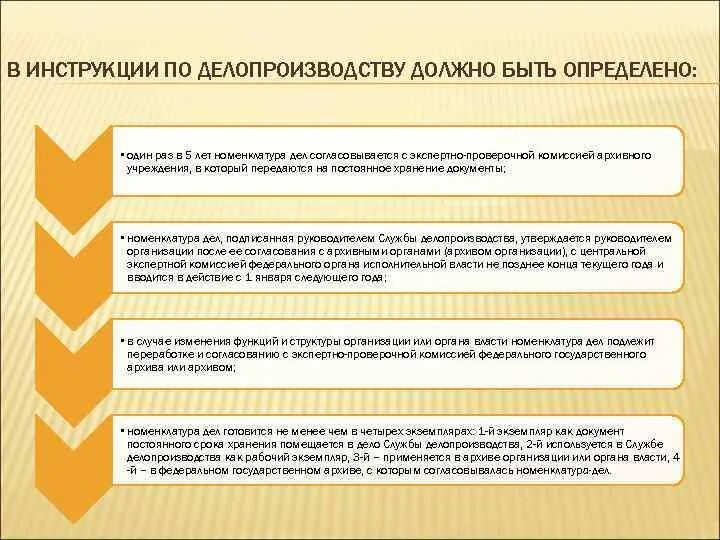 Ведение архивного делопроизводства. Инструкция по делопроизводству архива организации. Делопроизводство в организации архивное дело. Делопроизводство на предприятиях. Служба делопроизводства.. Что должно быть в делопроизводстве.