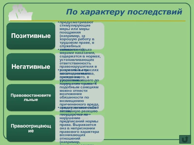 Стимулирующие меры. Меры наказания или поощрения по характеру. Предусматривает стимулирующие меры или меры поощрения. Меры стимулирования добросовестности.