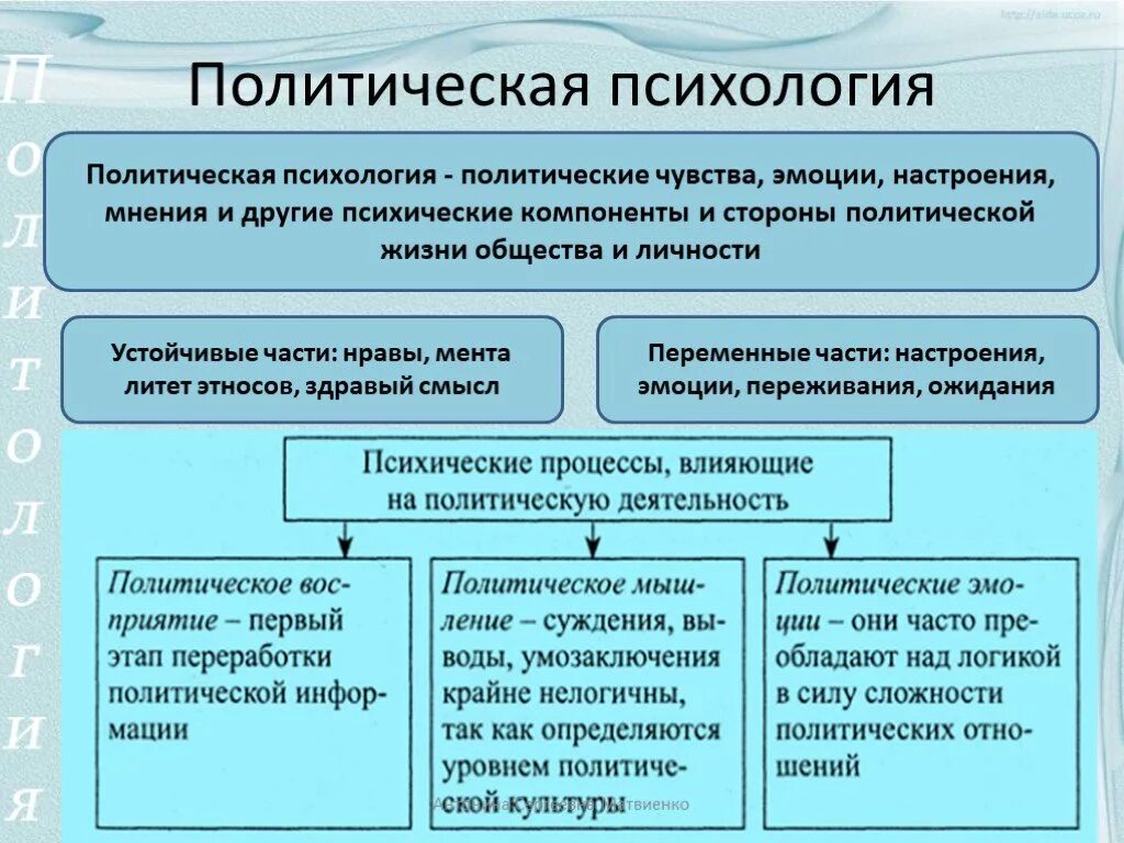 Составляющие политической психологии. Политическая психология. типы политической психологии. политическая психология изучает. структура политической психологии.