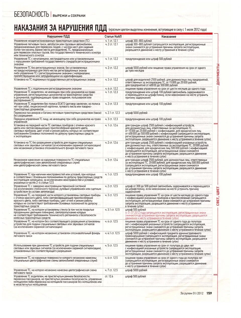 Штрафы ПДД 2023 таблица. Таблица штрафов ГИБДД за нарушение ПДД. ПДД штрафы за нарушение таблица штрафов. Таблица штрафов ГИБДД 2023.