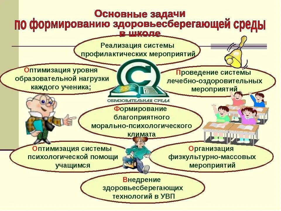 Рекомендации по организации образовательной среды. Здоровьесберегающая среда в школе. здоровьесберегающей среды в образовательной. здоровьесберегающие технологии в образовательном учреждении. технологии формирования здоровьесберегающей среды..
