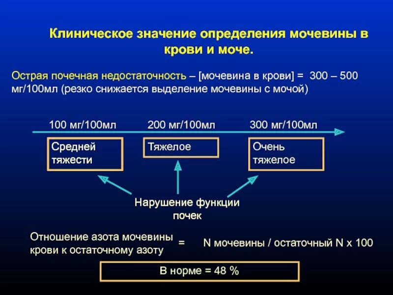 Клиническое значение определения мочевины в крови. Диагностическое значение определения мочевины в сыворотке крови. Клинико-диагностическое значение мочевины. Клинико-диагностическое значение определения мочевины. Мочевина пониженная причины