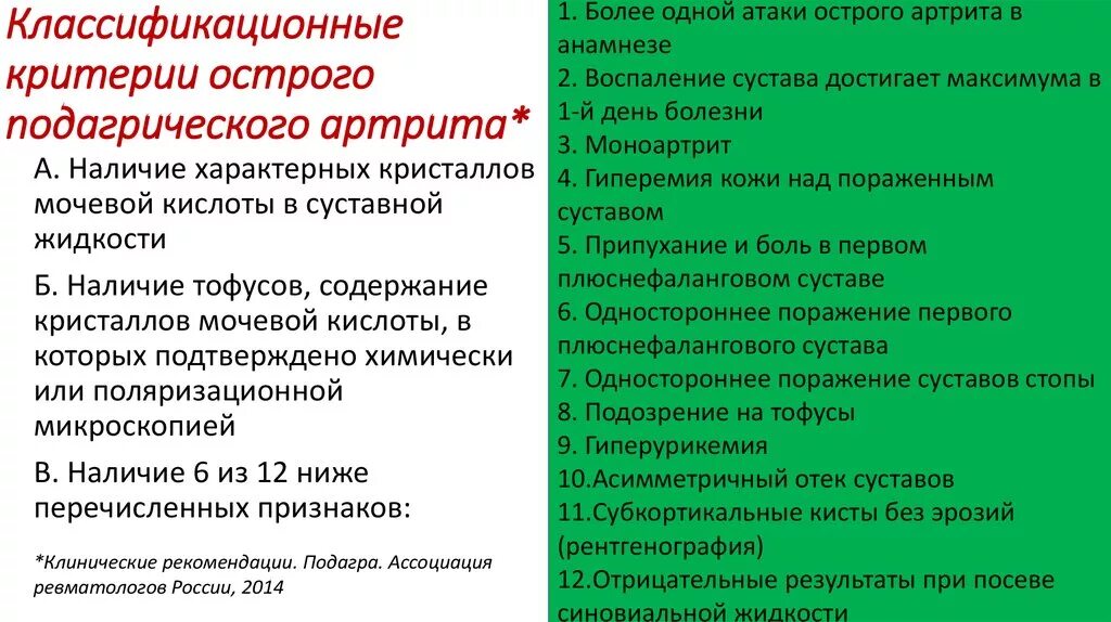 Лечение подагры клинические рекомендации. Подагра клинические рекомендации 2021. Подагрический артрит клинические рекомендации. Клинические проявления подагры. Клинические проявления острого подагрического артрита.