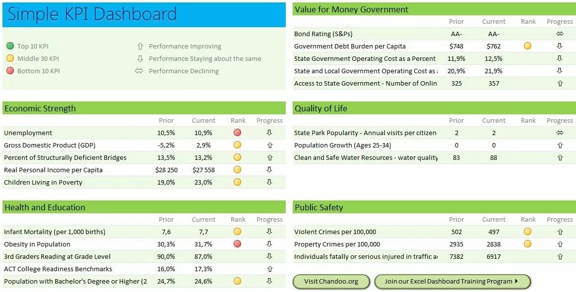 Kpi администратора. Дашборд KPI. KPI что это. Дашборд excel KPI. Simple KPI dashboard.