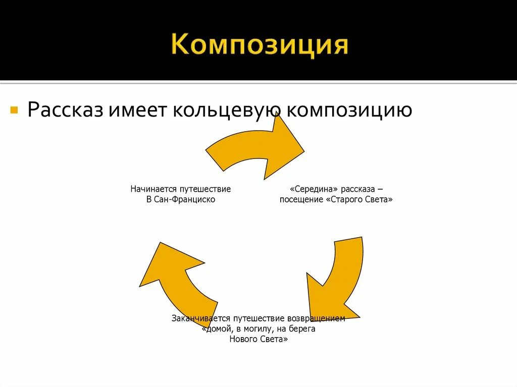 Кольцевая композиция примеры произведений Почему композиция кольцевая