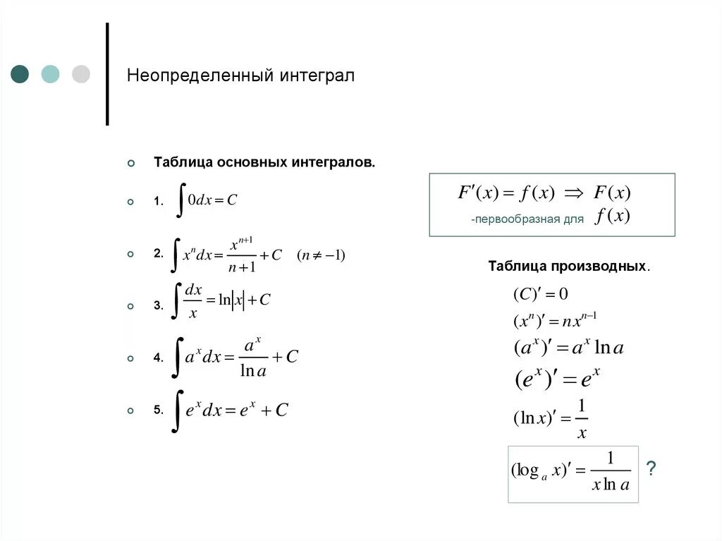 Неопределенный интеграл. Неопределенный Интегра. Неопределённый Интергал. Формулы неопределенных интегралов. Тема неопределенные интегралы