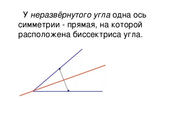 От любого луча в заданную сторону. Ось симметрии угла. Неразвернутый угол. Ось симметрии угла биссектриса. Осевая симметрия угла.