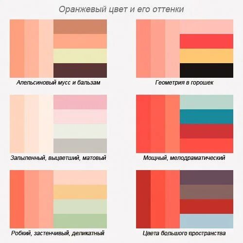 С какими цветами сочетается коралловый цвет. Сочетание персикового цвета в интерьере таблица. сочетание цветов в интерьере таблица персиковый. таблица сочетания цветов с персиковым. таблица сочетания кораллового цвета.