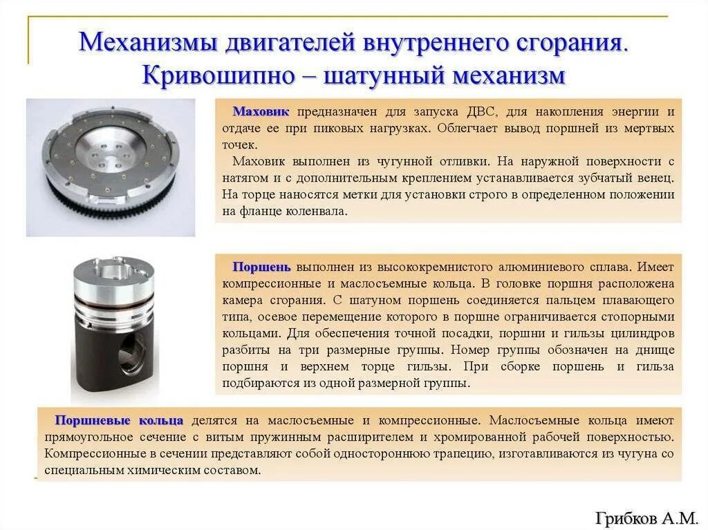 Кольца поршневые ДВС Кривошипно шатунного механизма. Кривошипно-шатунный механизм кольца поршня. Неисправности поршневого пальца. Поршень и цилиндры автомобиля.