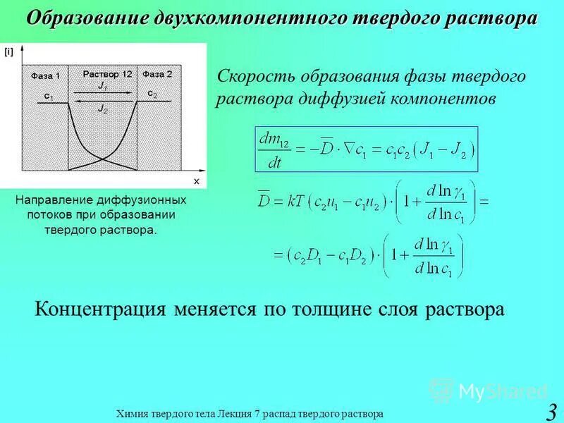 Распад твердого раствора. Образование твердых растворов. Распад пересыщенных твердых растворов. Условия образования твердых растворов.