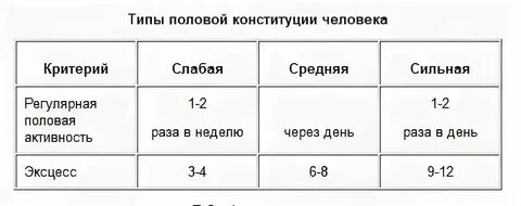 Сколько половых актов нужно мужчине