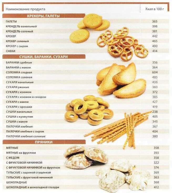 Таблица сладостей. Таблица калорийности мучных продуктов. Мучная продукция калорийность. Калорийность сладостей таблица. Калории в мучных продуктах.