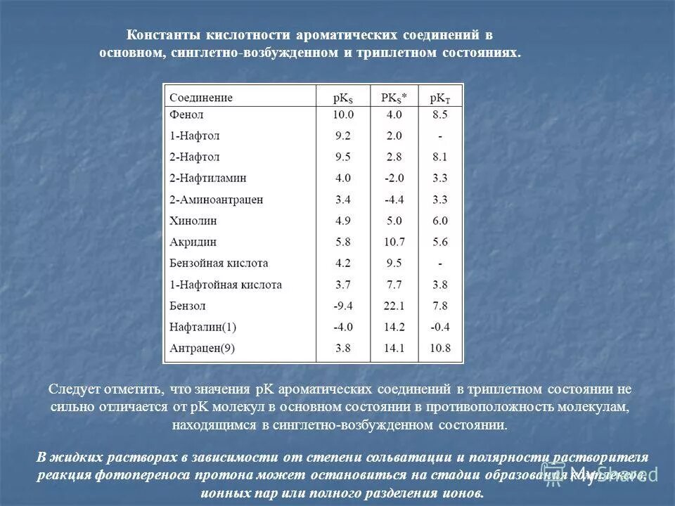 Константа кислотности таблица. Константа кислотности таблица органических соединений. Константы ионизации кислот таблица. Константы кислотности и основности таблица.