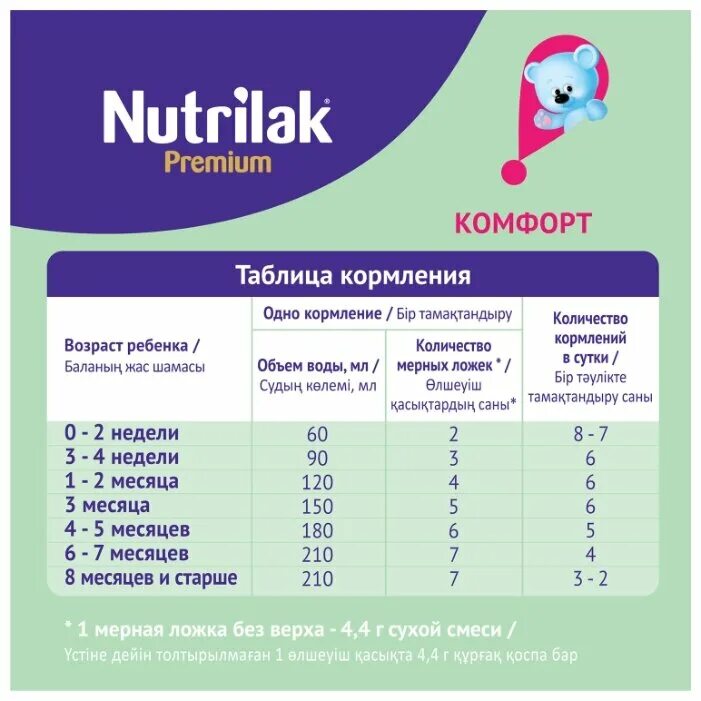 нутрилак premium комфорт. нутрилак премиум 3 состав. нутрилак комфорт состав. нутрилак комфорт состав. смесь нутрилак премиум 3 состав.