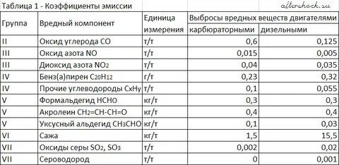 Расчет эмиссии