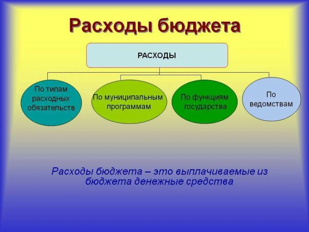 К расходам бюджета относятся денежные средства