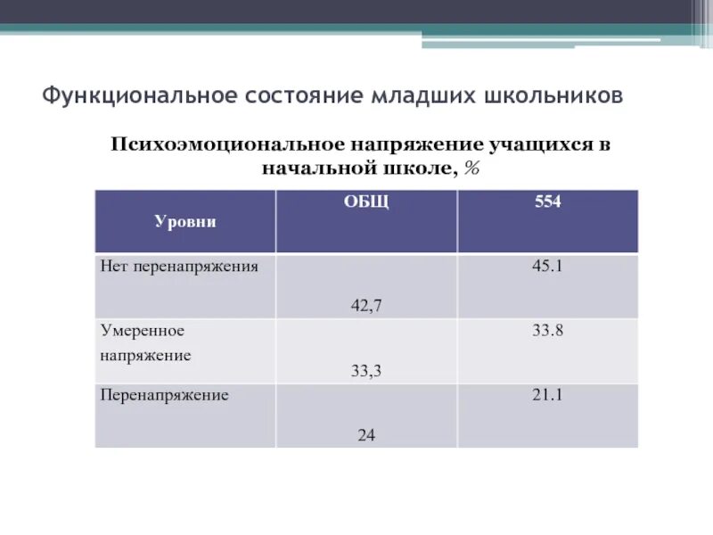 Статус студента 5. Психоэмоциональное состояние учащихся. Исследование состояния школьников. Оценка психоэмоционального состояния. Оценка психоэмоционального состояния ребенка.