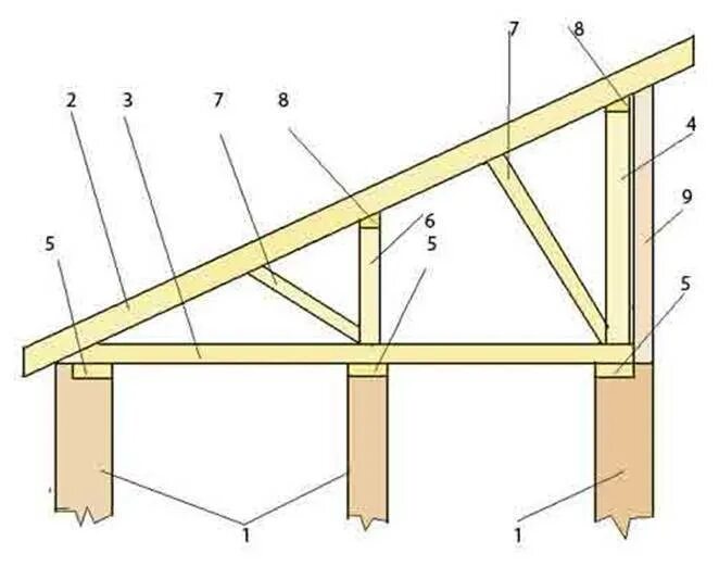 Стропила на односкатной чертеж. Лежень стропильной системы односкатной крыши. Монтаж стропил односкатной кровли. Каркас односкатная крыша стропильная система. Каркас крыши пристройки