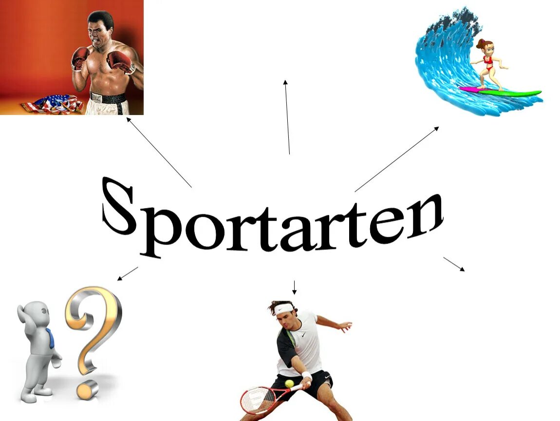 Sportarten немецкий. Fitness und Sport презентация. Задания Sportarten. Sportarten упражнения. Спортивная лексика