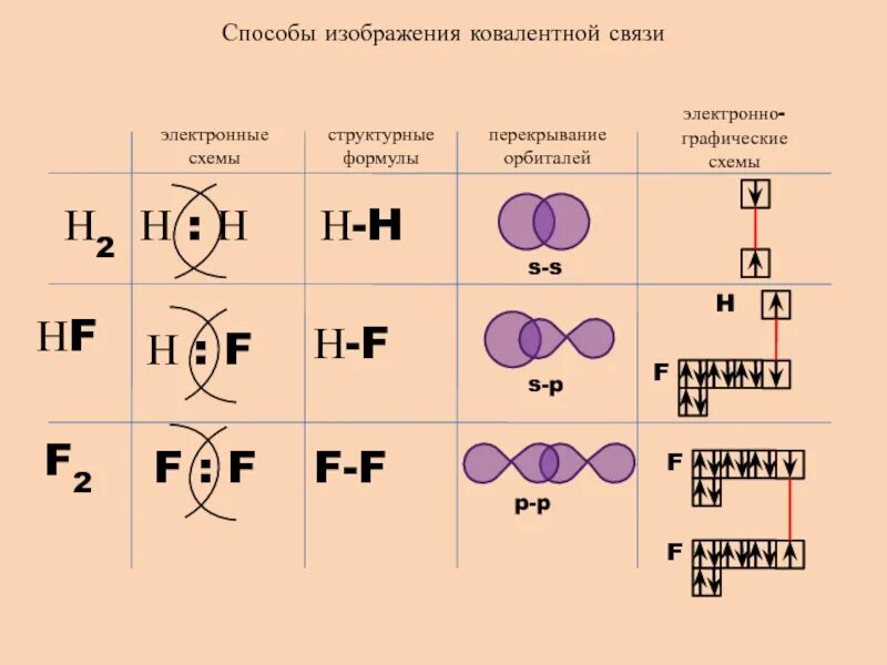 3 метилбутанол 2 структурная формула. формулы основных оксидов по химии. гомологи примеры. 4 метилгексин 2. укажите формулу вещества б.