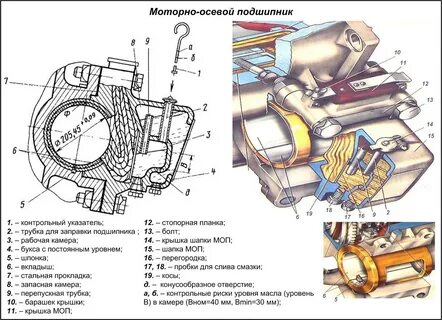 Моторно осевой подшипник