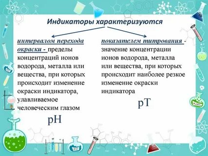 Выбор кислотно основного индикатора