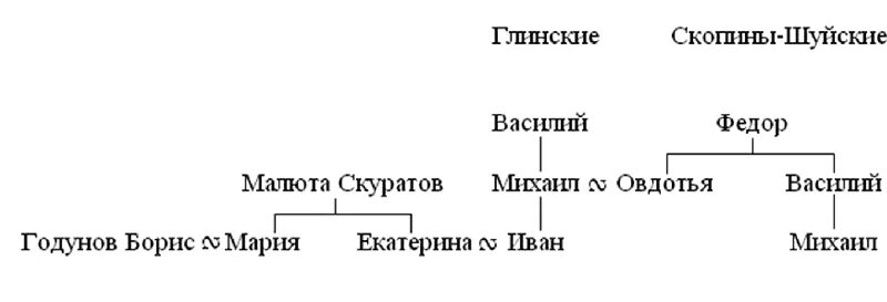 Род скуратовы. Дворянский герб баташевых. Губарев герб. Род скуратовы. Герб родионовых дворянский.