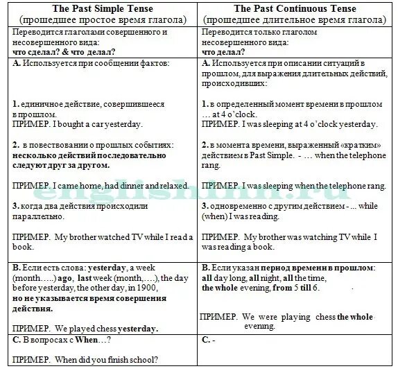 Past Continuous past simple отличия. Паст Симпл паст континьюс в английском. Таблица past simple и past Continuous в английском языке. Таблица паст Симпл и паст континиус. Времена паст симпл паст континиус