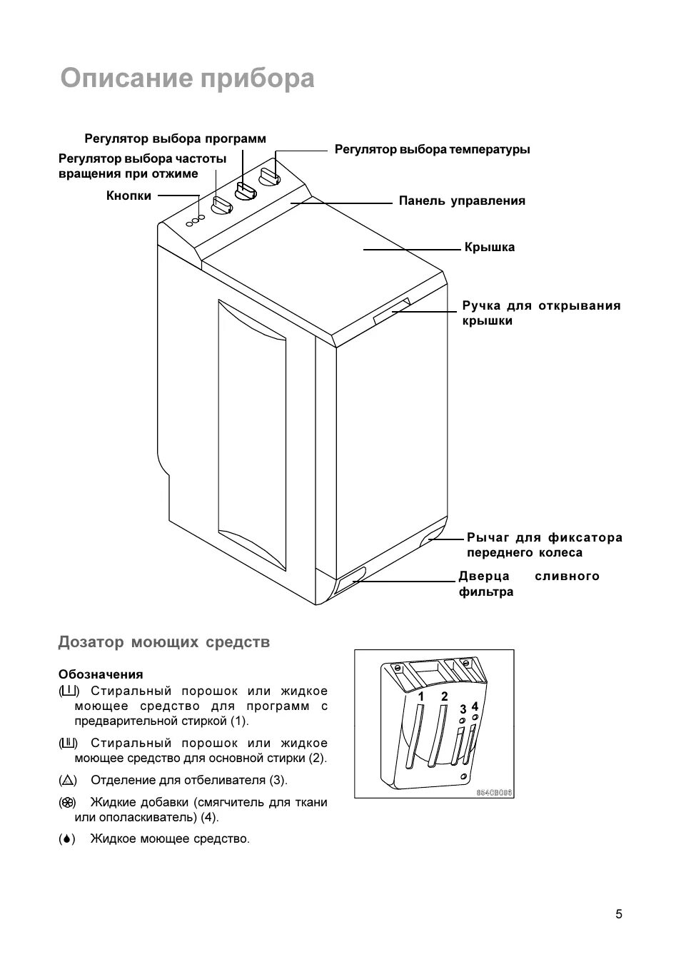 Стиральная машинка занусси с вертикальной загрузкой. Занусси TL 502 стиральная машина. Схема стиральной машины автомат вертикальной загрузки Zanussi. Занусси стиральная машина 803. Стиральная машина Занусси с вертикальной загрузкой габариты.