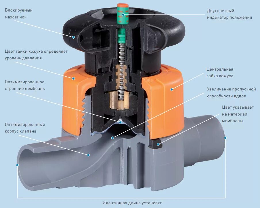 Мембранный клапан ПВХ муфтовый 032 , EPDM pn10 hl. Мембранный клапан ПВХ d32 pn6 с разборными муфтовыми окончаниями. Клапан мембранный д32 ПВХ Georg Fisсher. Мембранный клапан PP-H муфтовый, FPM D 40 FIP. Уплотнения арматуры