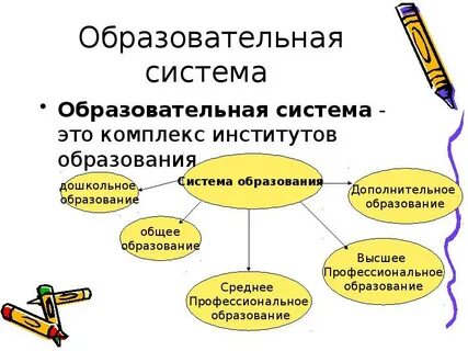 Описание образовательной системы