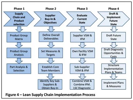 Supply examples