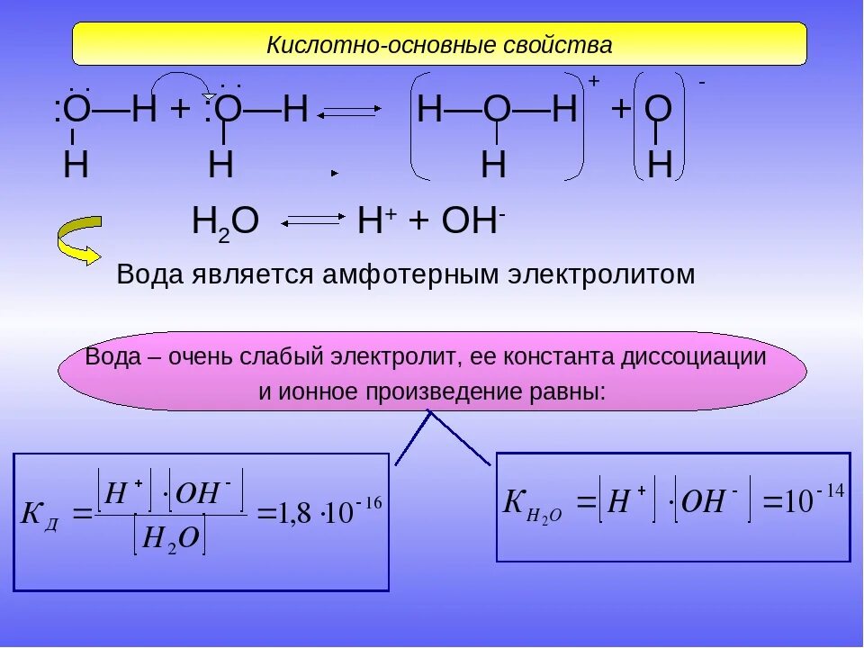 Кислотно основные свойства. Кислотно основные свойства воды. Основные кислотные. Основные свойства воды.