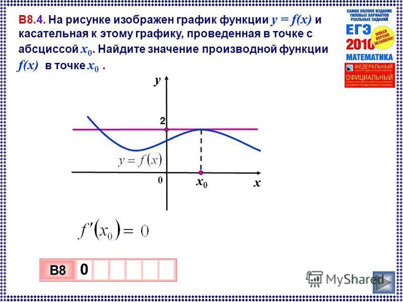 График функции у которого касательную нельзя провести в одной точке. Как на графике отметить 1/2. График касательной к функции у=х^2+1 х0=2. На графике проведена.