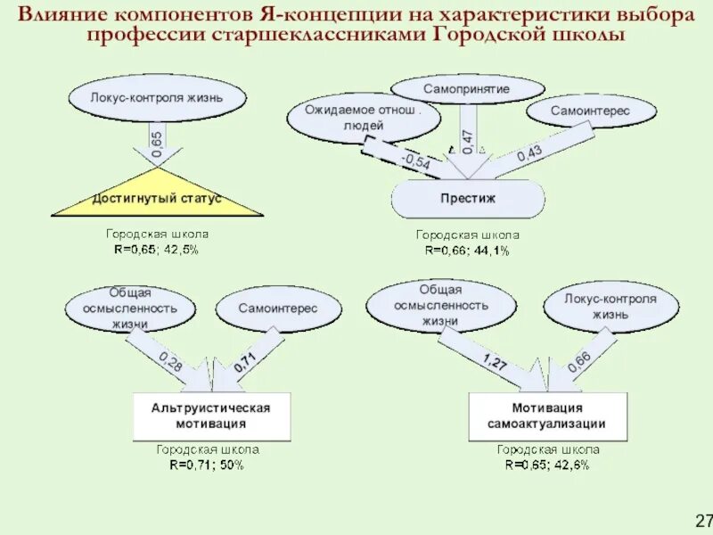 Выделяют составляющие элементы я концепции. Структура я концепции. я концепция схема. я концепция роджерса. я-концепция это в психологии.
