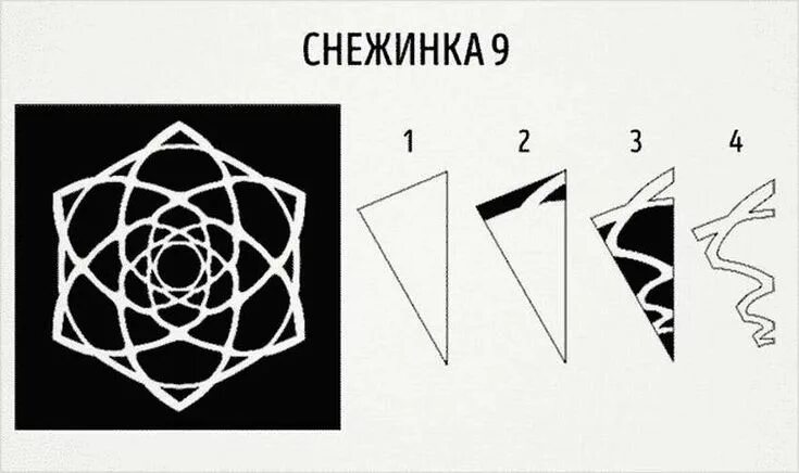 Sweet Home: Paberist lumehelbed. Paper snowflake patterns, How to make snowflake