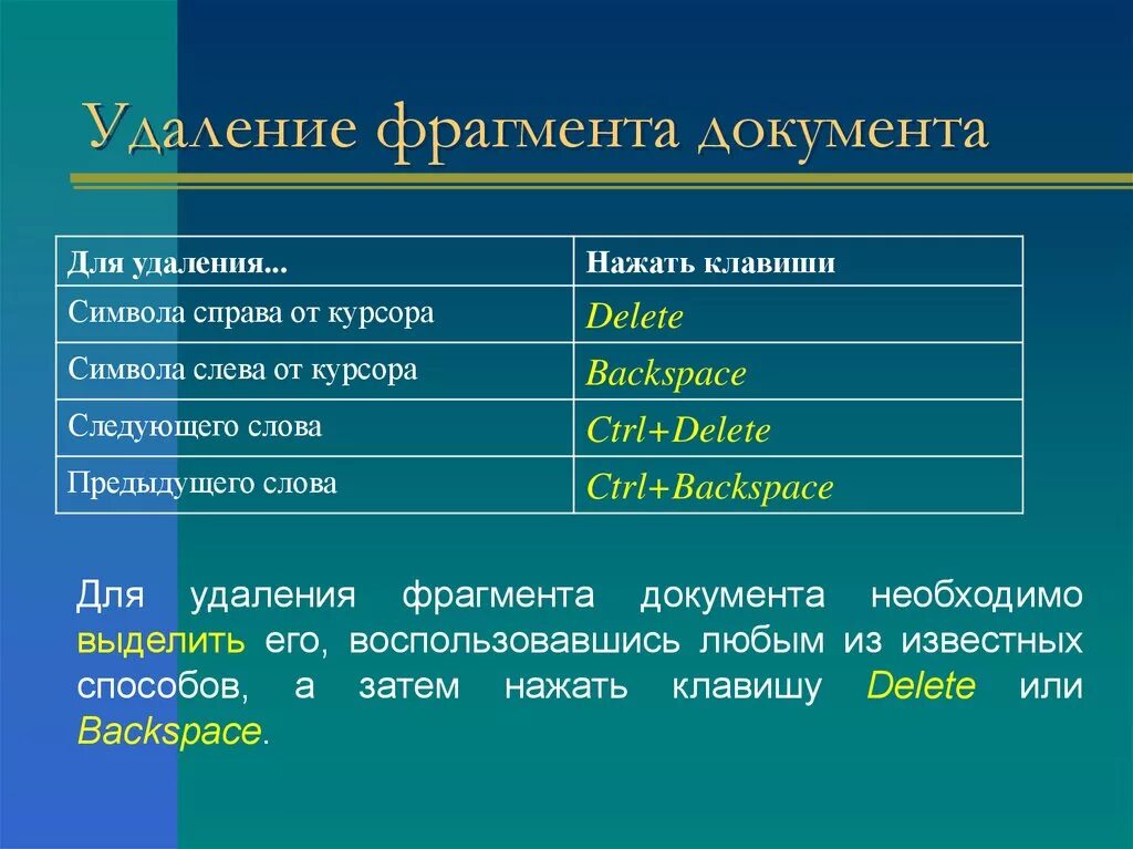 Клавиша удаления слева от курсора. Способы удаления текста. Способы копирования перемещения и удаления фрагментов документа. ФРАГМЕНТЫ текстового документа. Удаление документов.